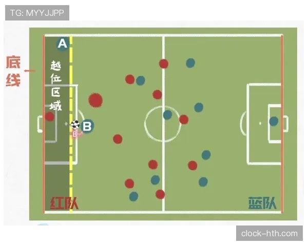提问科普型：角球开出时球员越位规则到底怎么判定？