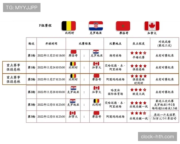 2026世界杯规则相比卡塔尔世界杯变了什么