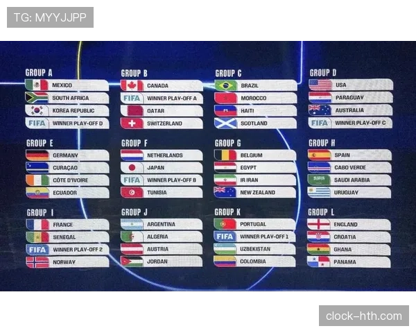 2026世界杯12组赛制对强队有利吗