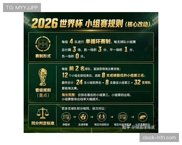 2026世界杯最新淘汰确认规则